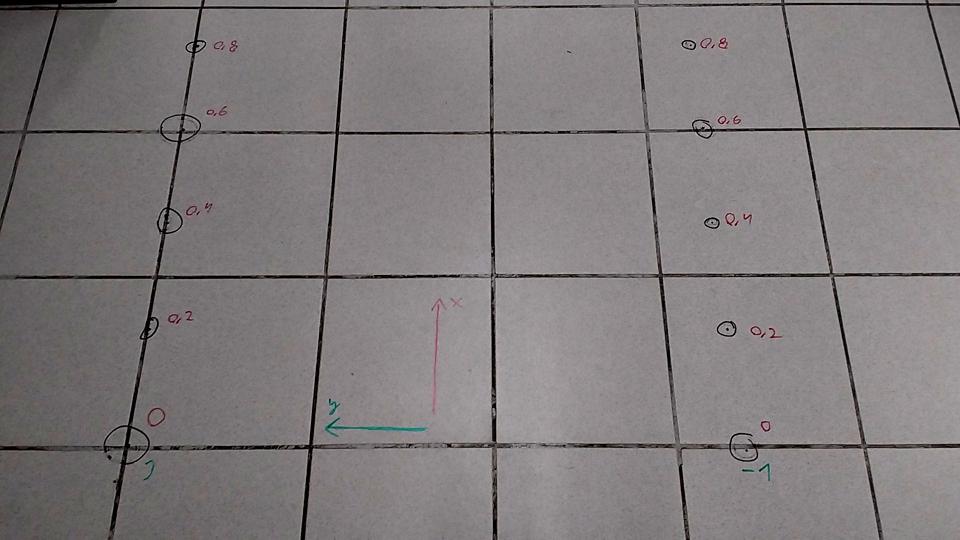 Points grid on the floor.